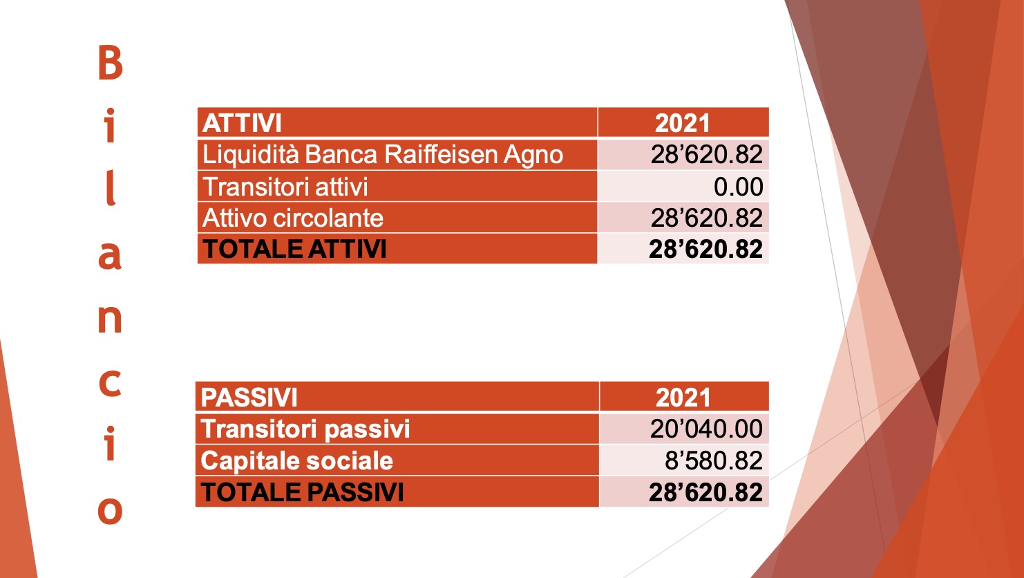 Bilancio Economico AvaEva 2021 Bilancio Economico AvaEva 2021